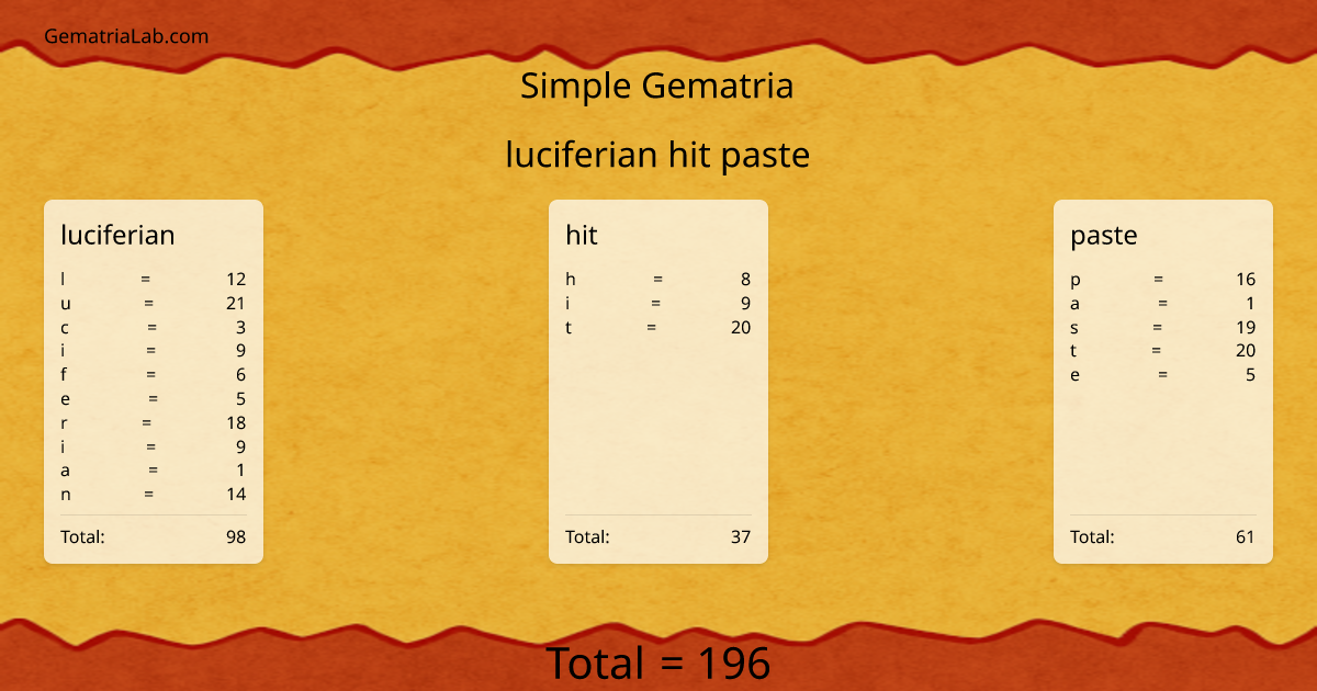 luciferian hit paste in simple Gematria
